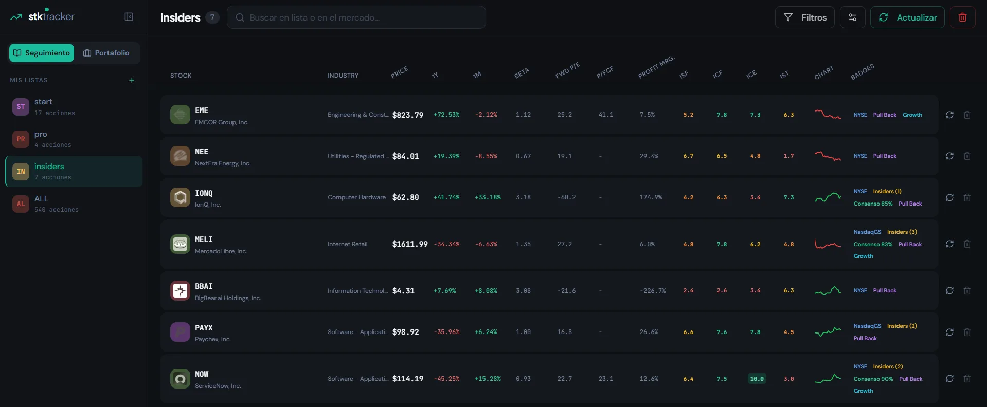 Full STKtracker dashboard view with stock list, scores and badges